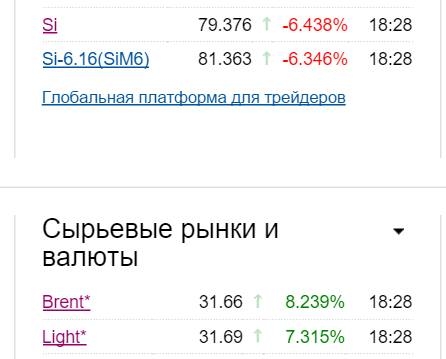 Нефть, Рубль, Доллар и ММВБ