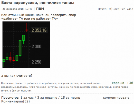 Оказывается, ТА таки работает