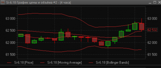 МОЛНИЯ: Трамп отслеживает BB на графике Si H4