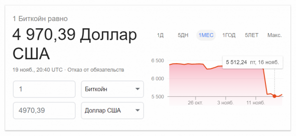 BTC / USD < $5K