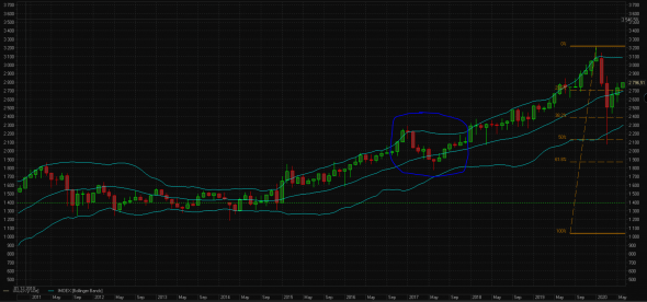 USD/RUR Вверх или вниз