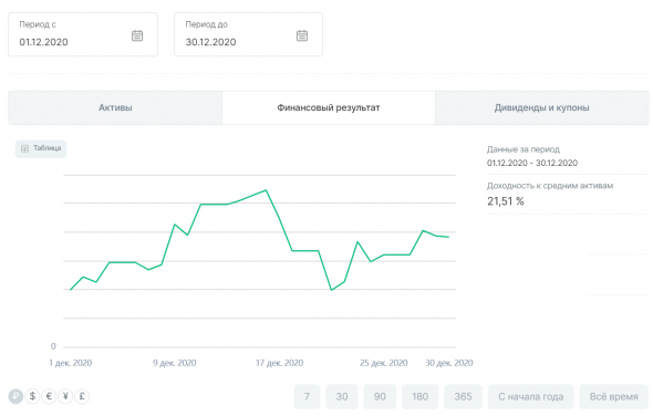 Мои итоги декабря +21.5%