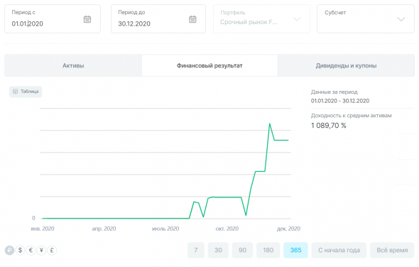 Мои итоги декабря +21.5%