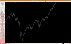 # ---> 100% закономерности недельного графика SP500 (v.2)