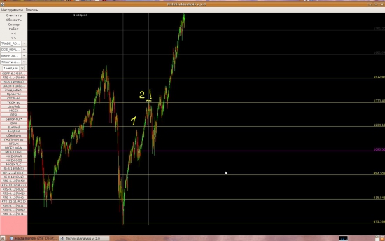 # --> SP500 исторический фатальный рубеж!