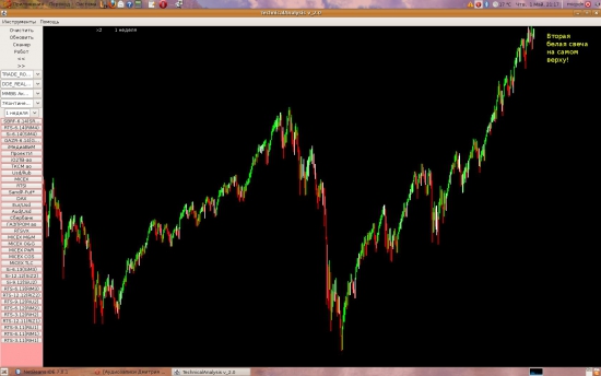 # --> SP500 исторический фатальный рубеж!