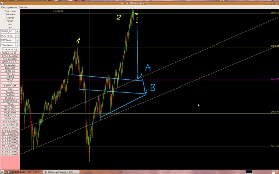 # --> SP500 исторический фатальный рубеж!