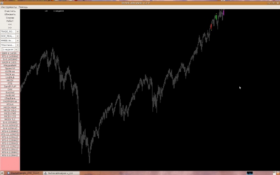 # --> SP500 исторический фатальный рубеж!