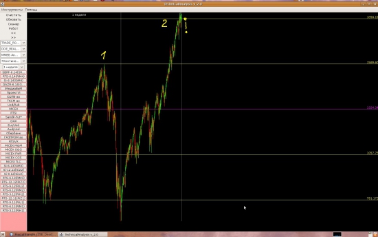 # --> SP500 исторический фатальный рубеж!