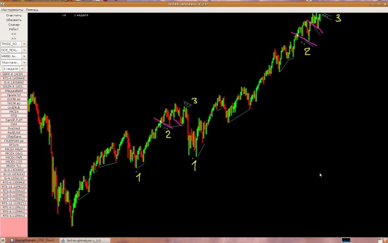 # --> SP500 исторический фатальный рубеж!