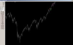 # --> SP500 - очередной мой сильный сигнал