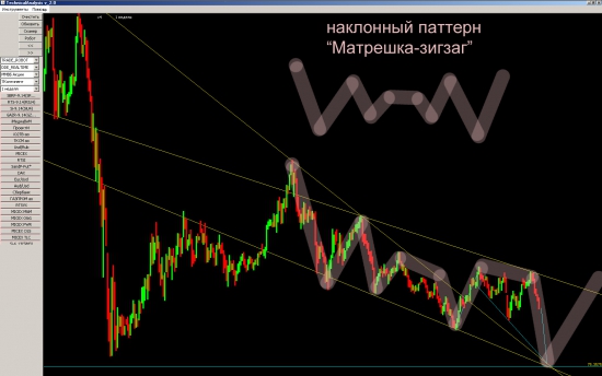 # --> Газпром. Цель 75