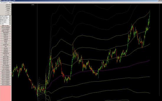 # --> Usd_Rub Мой адаптивный болинджер как бы намекает