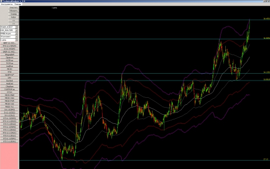 # --> Usd_Rub Мой адаптивный болинджер как бы намекает