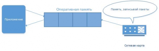 Современные железяки в алго.