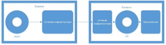 Современные железяки в алго.