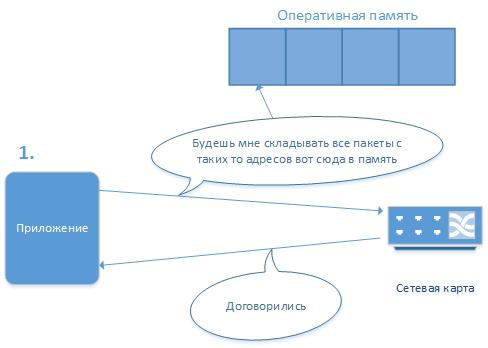 Современные железяки в алго.