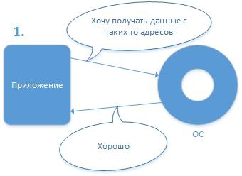 Современные железяки в алго.