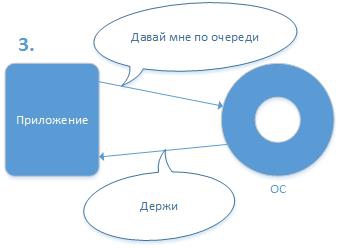 Современные железяки в алго.