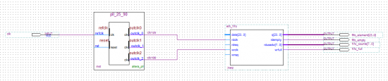 Как я логи на RGMII подымал и выводил их в ModelSim