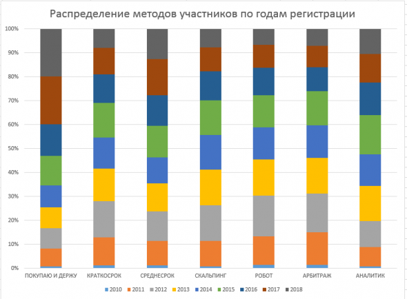 А крутите вы статистику так, как пытаюсь крутить ее я? =)