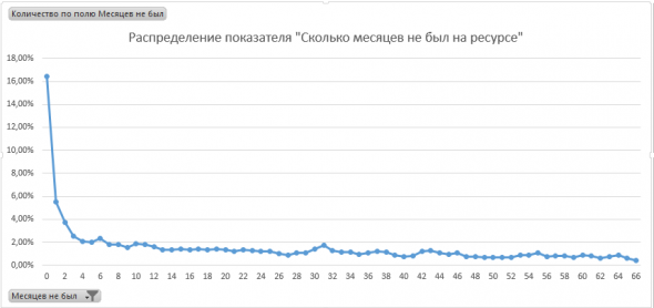 А крутите вы статистику так, как пытаюсь крутить ее я? =)