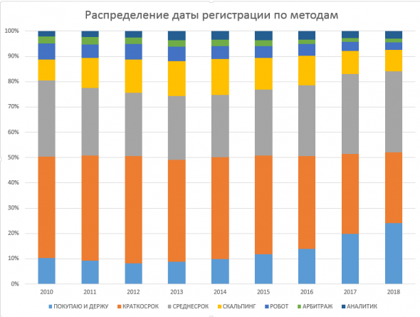 А крутите вы статистику так, как пытаюсь крутить ее я? =)