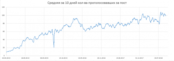 А крутите вы статистику так, как пытаюсь крутить ее я? =) #2