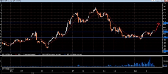 нефть. думаю так