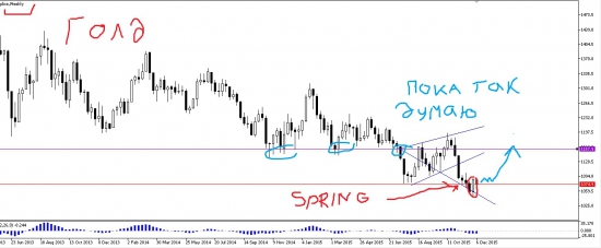 золото спринг -сигнал разворота