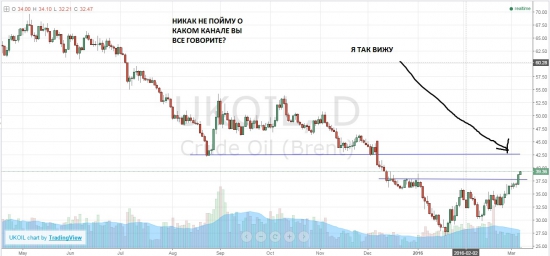 НЕФТЬ. взгляд с моей колокольни