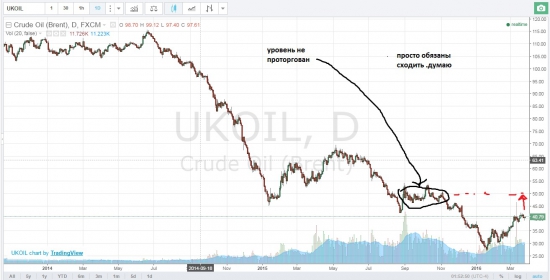 как достала эта нефть..