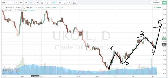 нефть чё вы все паритесь?