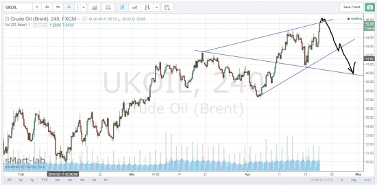 нефть н4