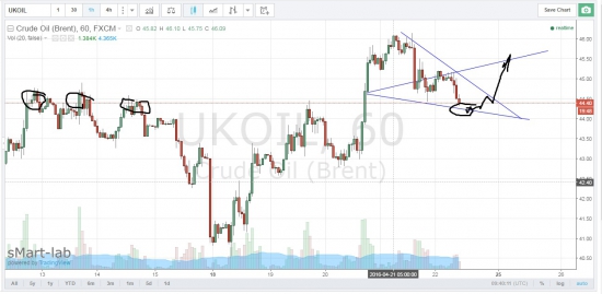 он-лайн нефть внимание!! опасность продаж