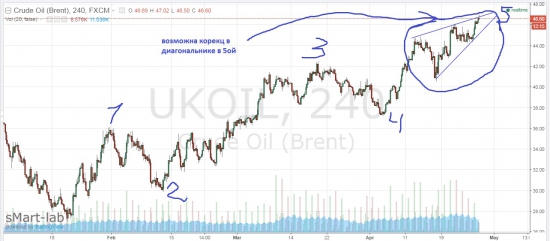 нефть н4