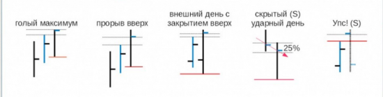 найдите 2е одинаковые фигуры.(паттерны от Ларри)