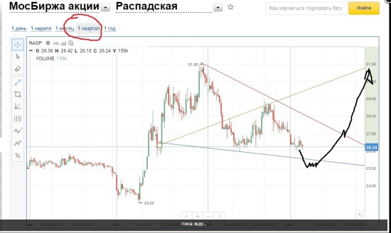 так просто.... распадская