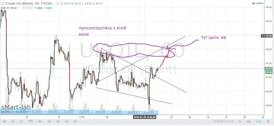 жду смотрю курю. не покупал (хотя видел)