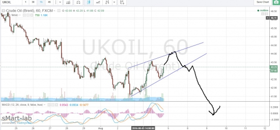 нефть н1