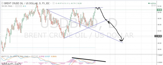 нефть д