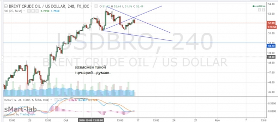 нефть н4