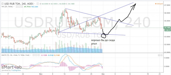 нефть м. рупь н4.мои мысли в данной ситуации