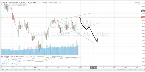 по поводу нефти рекомендую не париться