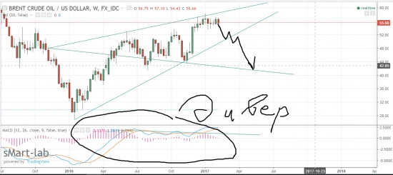 нефть всё по плану