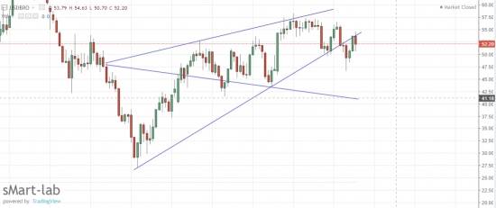 нефть всё по плану