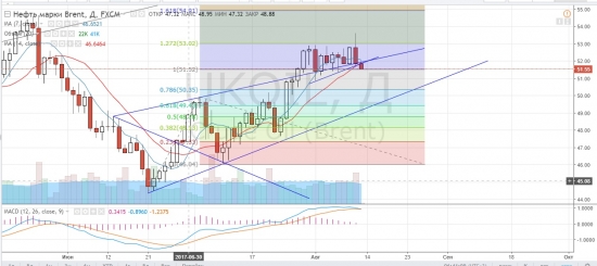 нефть