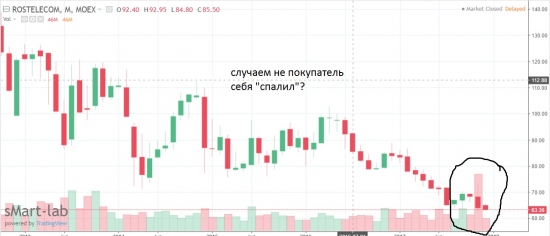 ростелеком. присматриваюсь к покупкам. а вы..?