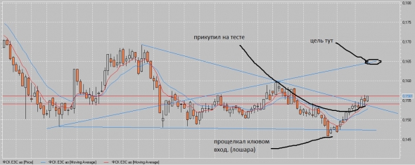 фск ес. ничего не рекомендую.