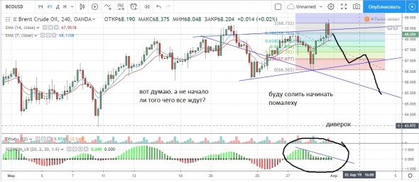 нефть